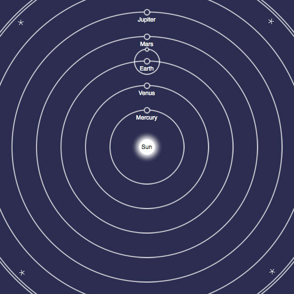 css solar systems